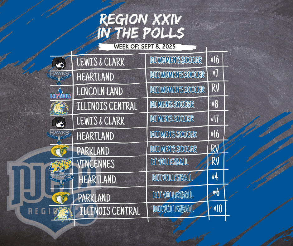 Region XXIV Weekly Rankings Recap