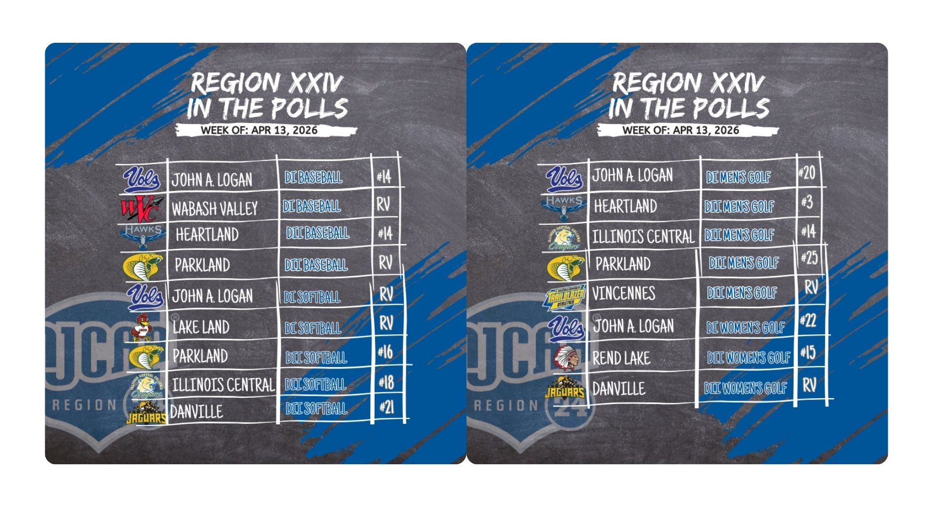 From Dugout to Fairway, Region XXIV Keeps Climbing