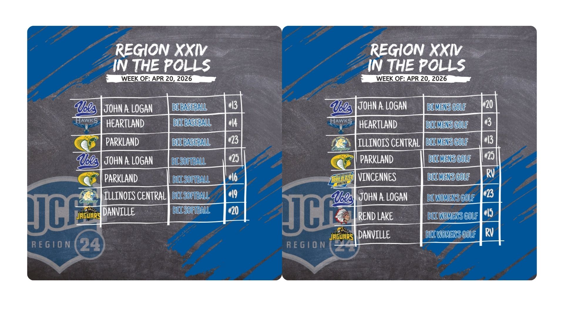 Another Week, More Rankings: Region XXIV Keeps Rolling