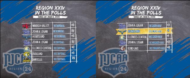 Region XXIV Programs Continue National Presence Across Spring Sports