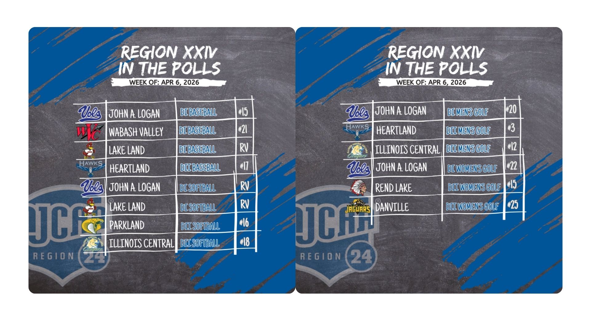 Region XXIV Stacks Another Week of National Recognition