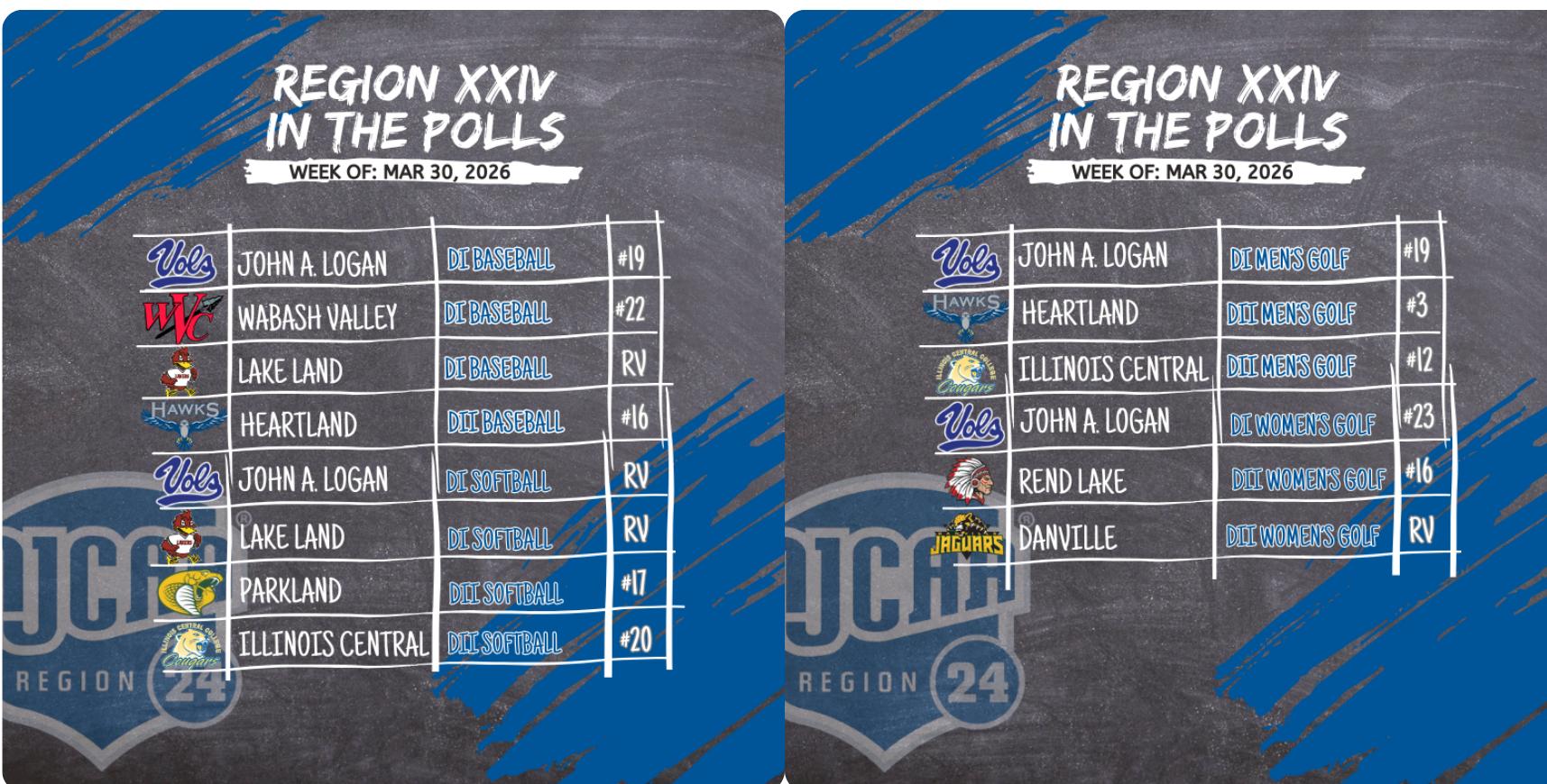 Region XXIV Continues National Presence Across Spring Sports