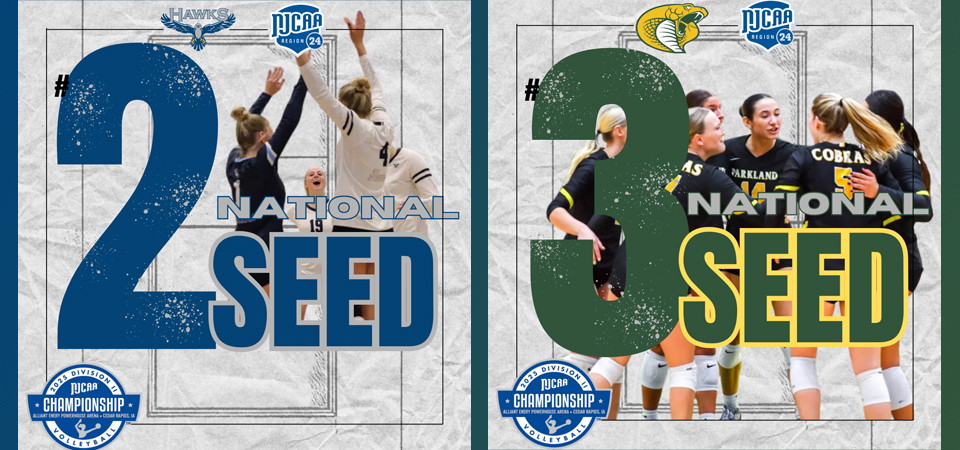 Parkland and Heartland Earn Top Seeds for NJCAA DII Volleyball Championship